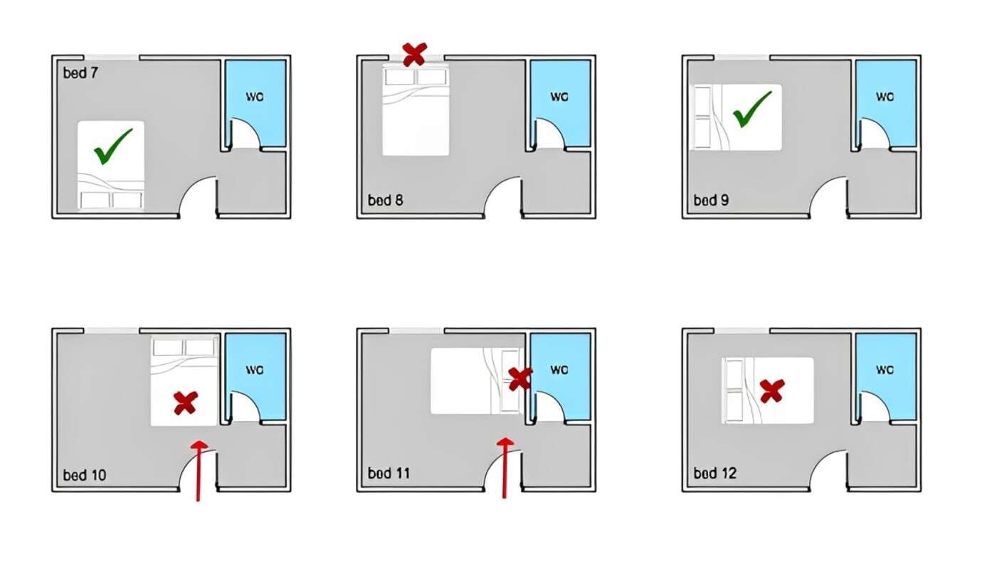 Không nên đặt bất kỳ phần nào của giường ngủ đối diện trực tiếp với cửa
